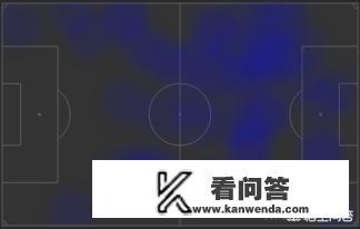 欧洲冠军杯最新积分？