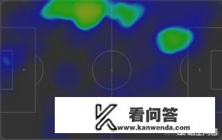 欧洲冠军杯最新积分？