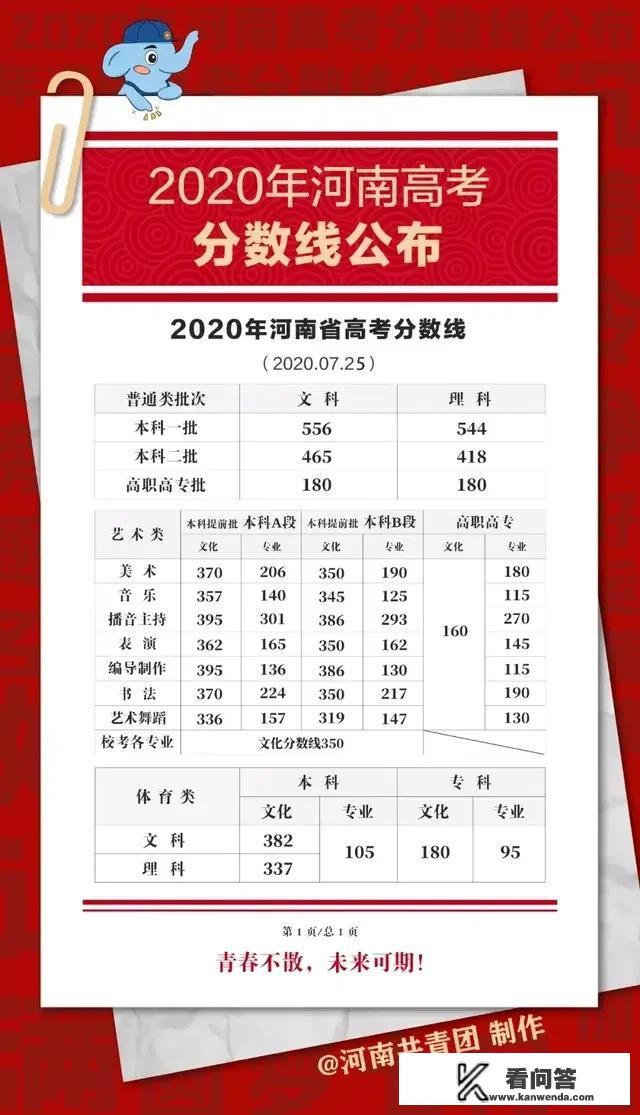 世界大学排名前50都有哪些大学？