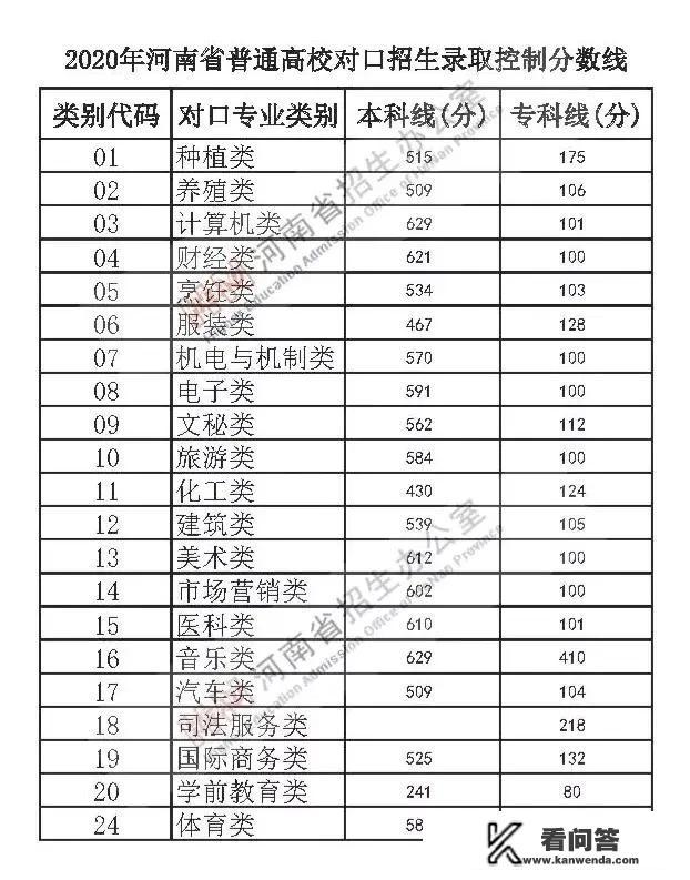 世界大学排名前50都有哪些大学？