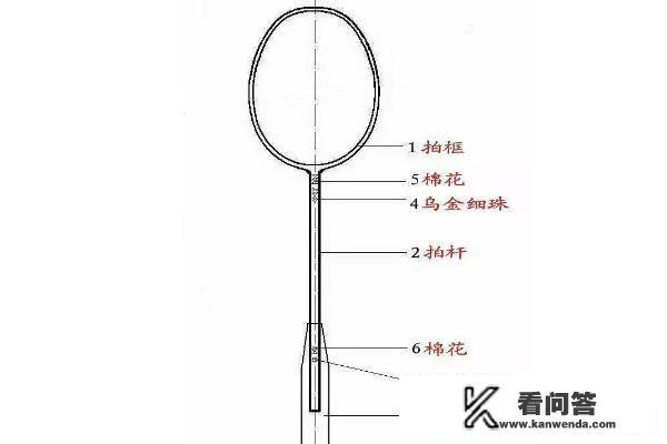 怎么区别羽毛球拍的好坏？