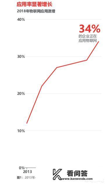 企业物联网是什么？都有哪些企业参与其中？