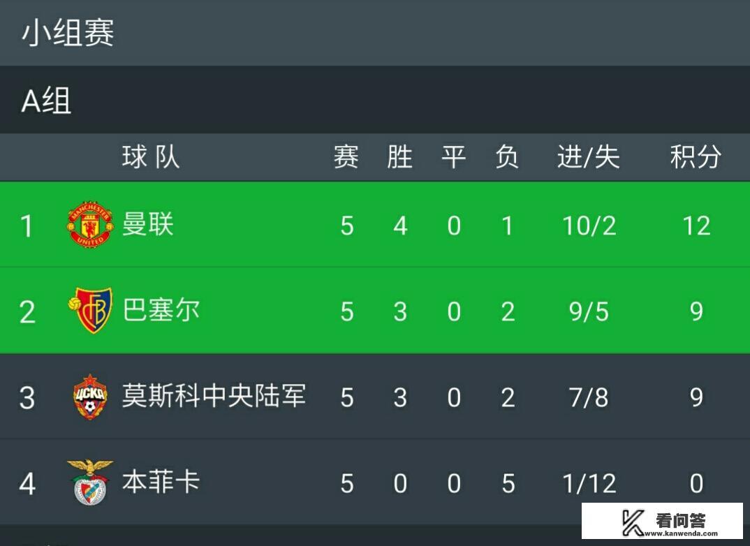 贝克汉姆与曼联? 贝克汉姆与曼联?