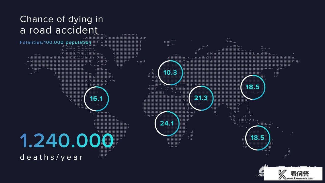 你看过最华丽的PPT是什么？