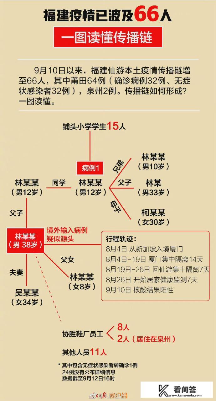 新加坡回国的林某某，38天超长潜伏期，摘掉的口罩要不要戴回？