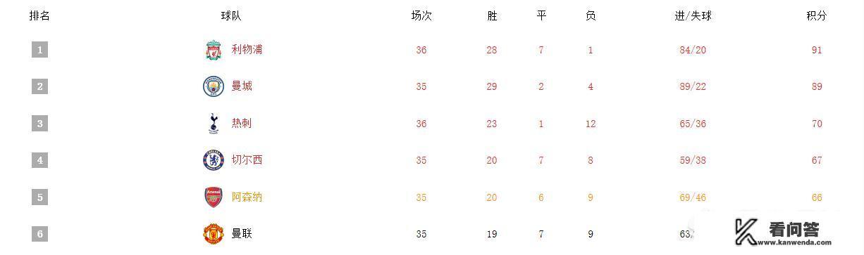 2021西汉姆联进欧冠吗？