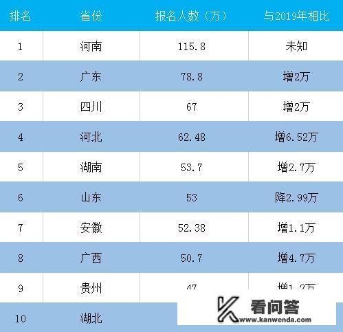 清华医学院录取分数2020