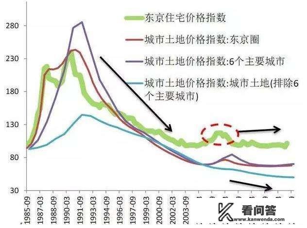 广场协议是美国逼迫日本签订的吗？为什么？
