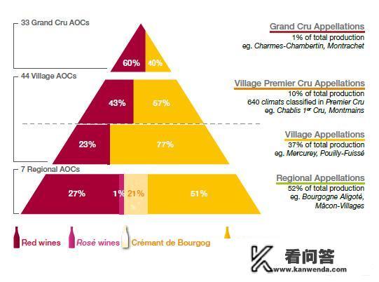 latour是什么酒？