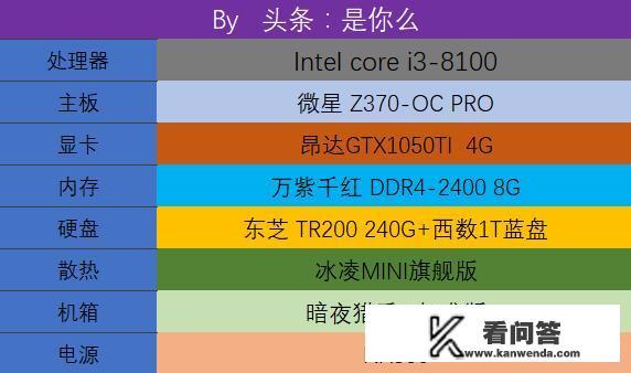 台式电脑4000元左右主机，有什么推荐？