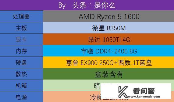 台式电脑4000元左右主机，有什么推荐？