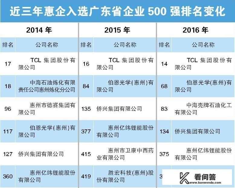 惠州市智慧路创新园是三星厂？