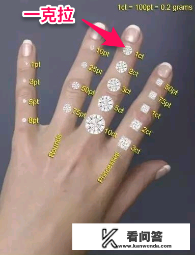 一克拉钻石大概多大？