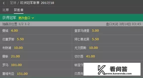 为什么赛季不败的巴萨，在欧冠赔率上还不如曼城、皇马、拜仁？