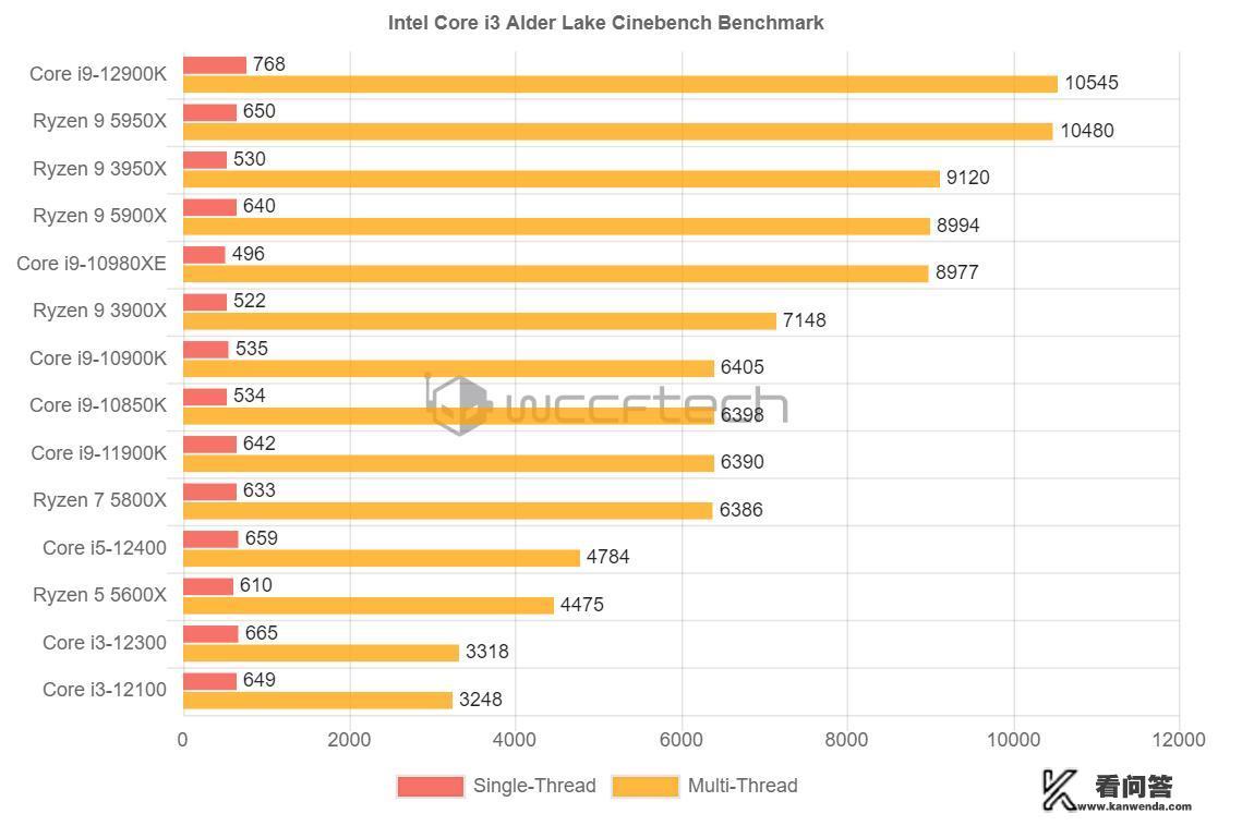 r7 5800x深度评测？