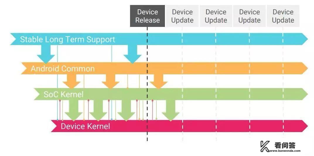 谷歌系统升级,安卓将采用Linux内核,满足手机高性能需求,你怎么看? 谷歌系统升级,安卓将采用Linux内核,满足手机高性能需求,你怎么看?