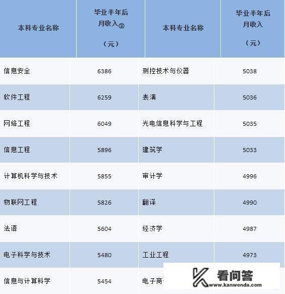 北大热门专业？