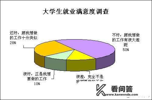 985211大学专业介绍及就业前景？