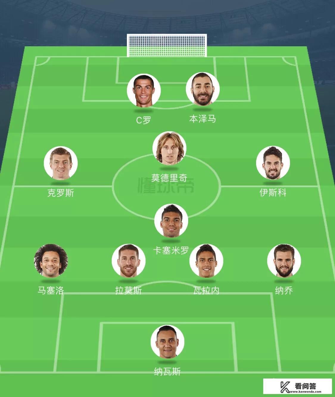 皇家马德里 主教练? 皇家马德里 主教练?