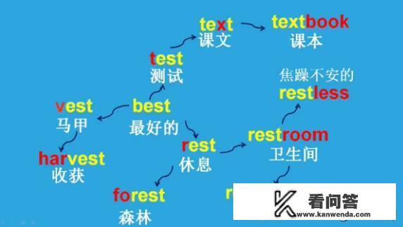 如何高效背诵英语单词？