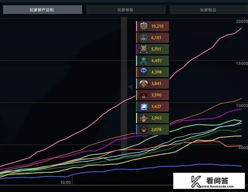 weplay 什么是管理员权限？
