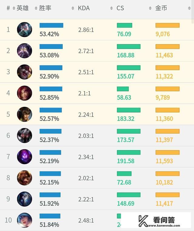 韩服设计灵感来源? 韩服设计灵感来源?