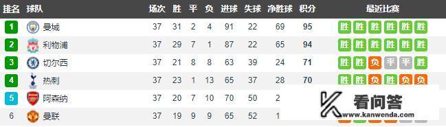 C罗最后一次在皇马拿欧冠是哪个赛季？