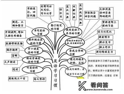 三年级英语分类？