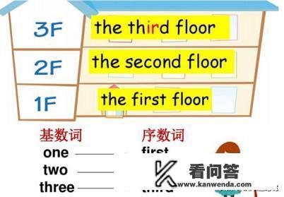 1到10英语单词正确占格？