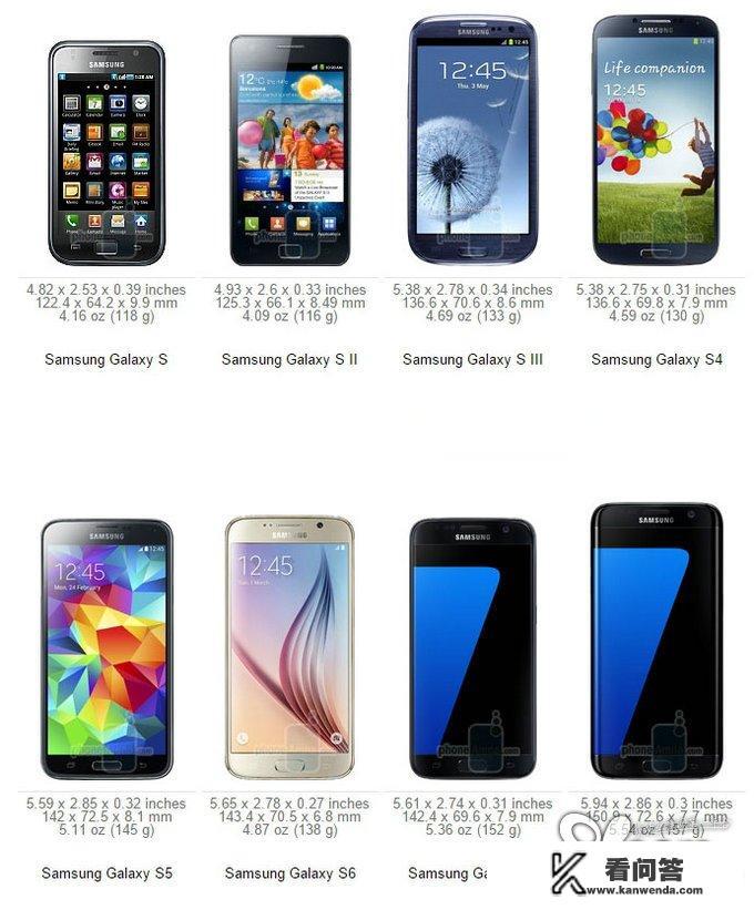 三星手机值得买吗？