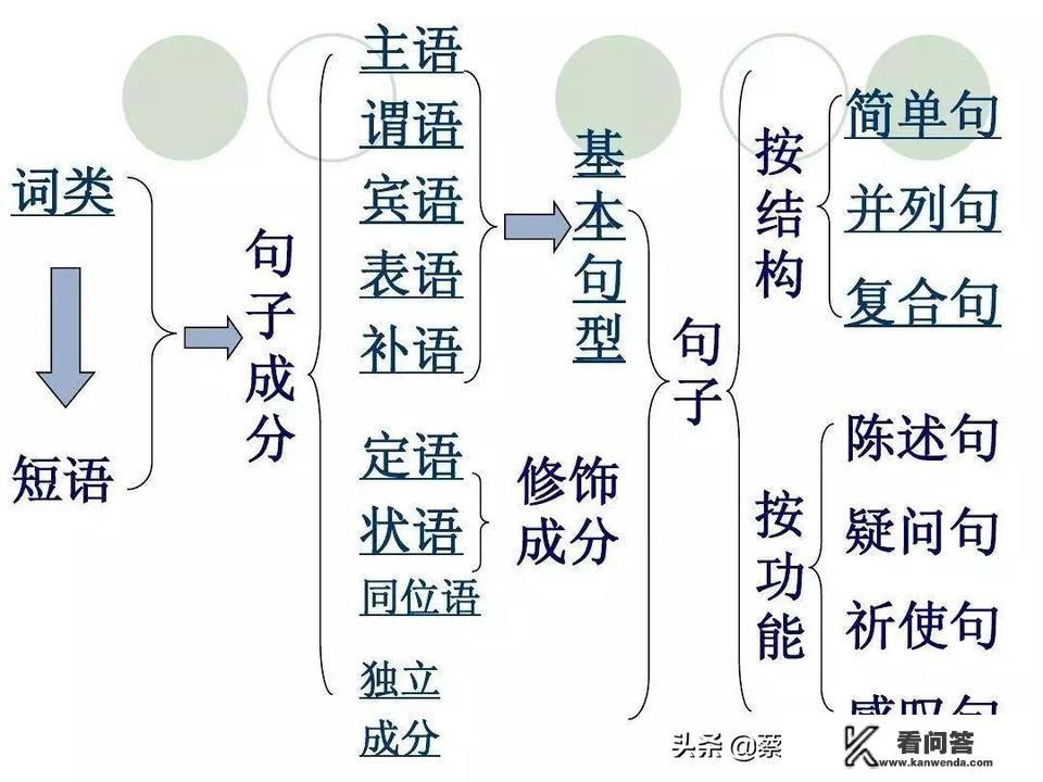 如何才能做到看到英语单词就会读？