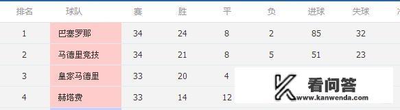 20-21赛季欧冠利物浦被谁淘汰了？