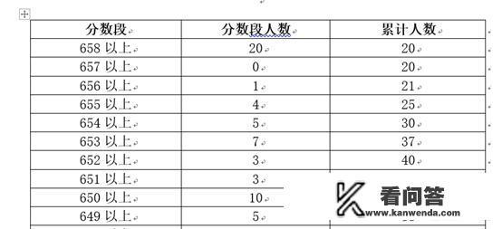 做心理医生需要读什么样的专业？