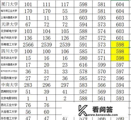 做心理医生需要读什么样的专业？