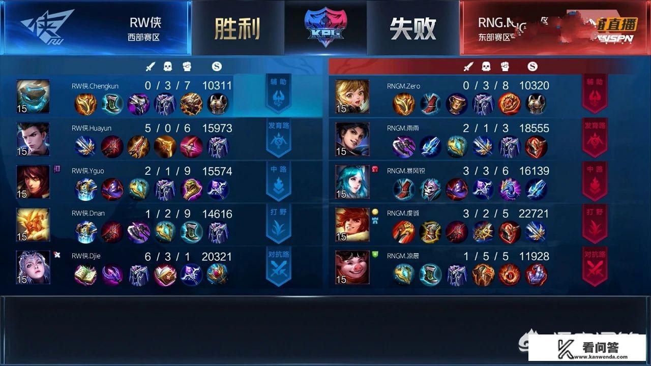 kpl流行起“自废流”打法，渡劫边路转射手、迷神边路转打野，边路选手这么不被待见吗？