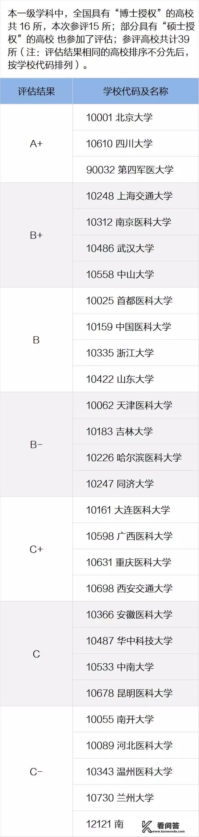 口腔职业学校有哪些？