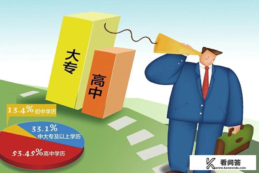 初中学历可以直接读成人大专吗？