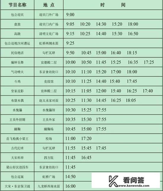 开封清明上河园好玩吗?门票多少？