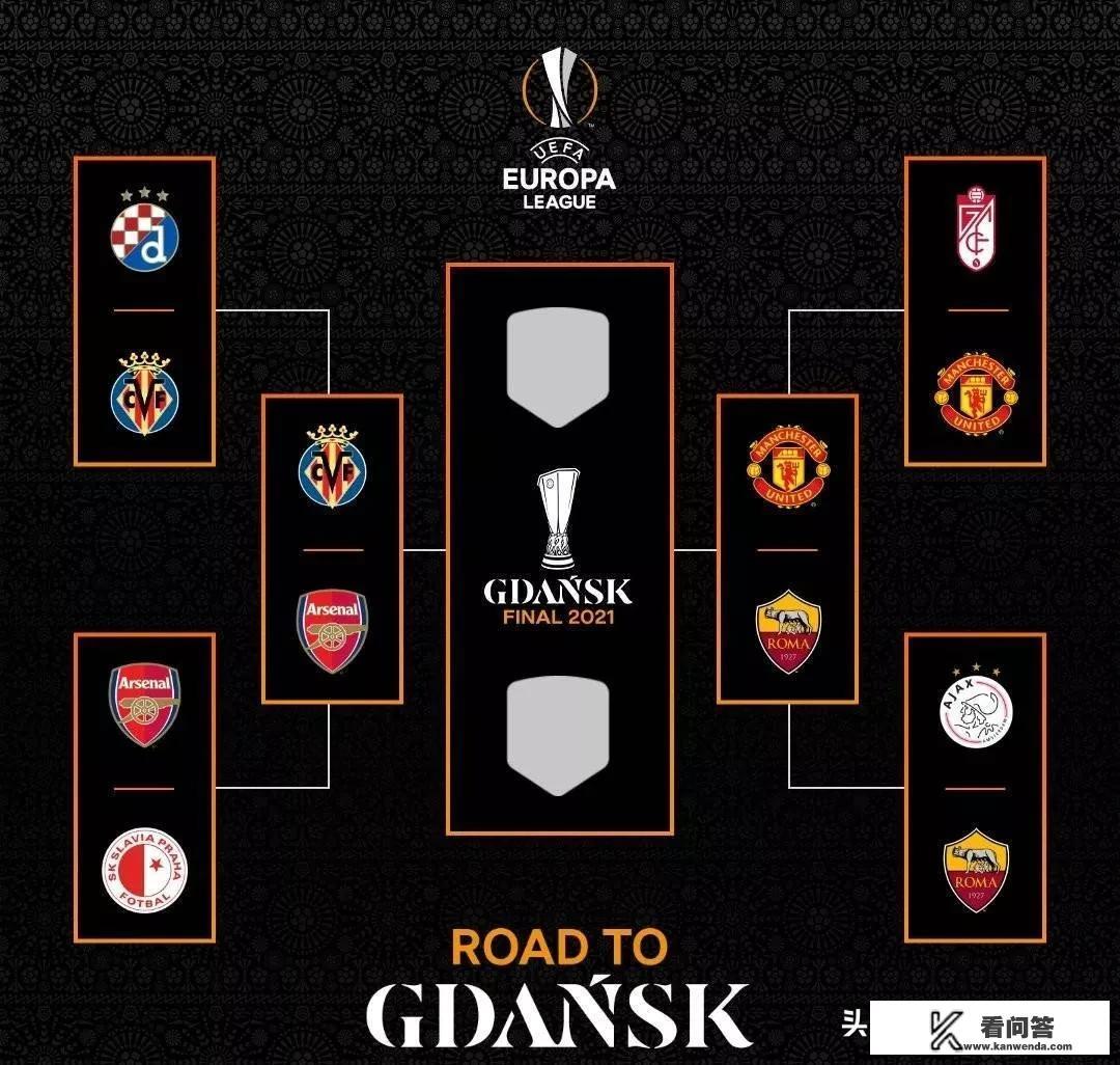 四强出炉！欧冠“双英会”？冠军最终会花落谁家？