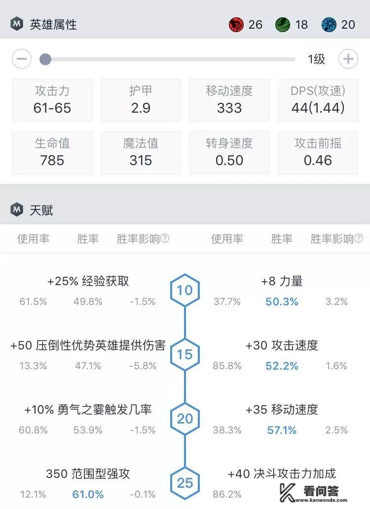 Dota2的军团决斗战胜对方最多+66点攻击，出跳刀带节奏玩打架型1号位怎么样？