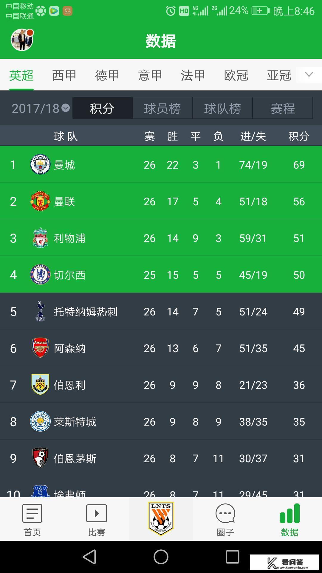 阿森纳为什么是“欧冠16郎”，阿森纳历届欧冠最好成绩是什么？