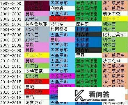 欧冠冠军会是英超吗？