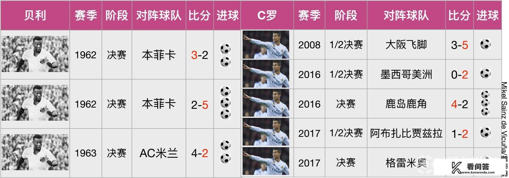 如何看待世俱杯皇马4年内三度夺魁？