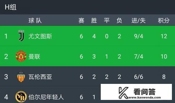 曼联2001欧冠成绩? 曼联2001欧冠成绩?