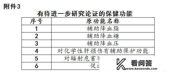 保健品公司需要哪些资质可以代理注册吗？