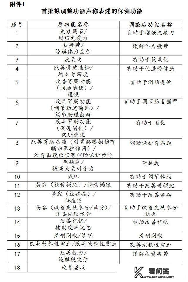 保健品公司需要哪些资质可以代理注册吗？