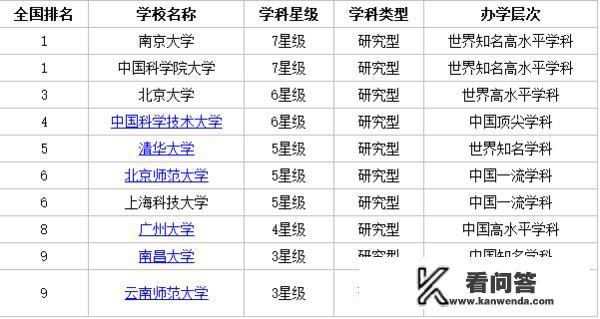 昆明南站到云南天文台怎么走？