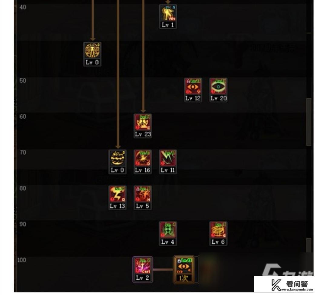 dnf 阿修罗加点？