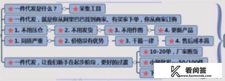 淘宝上女装货源如何找一件代发供应商？