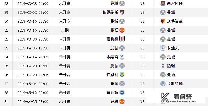 英超双红会硬是变成了“伤”红会，尴尬的优势利物浦夺冠还有望吗？